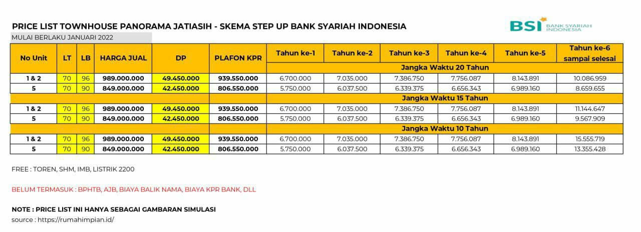 PL rmh syariah 2lt di jatiasih bekasi.jpeg